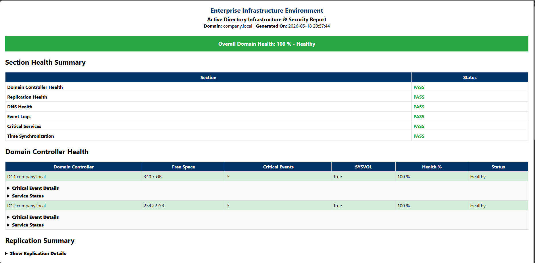 AD Health Report